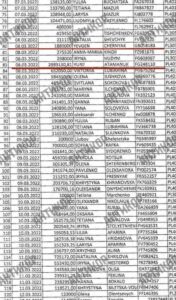 Таможню можно по праву считать одной из самых коррумпированных структур в государственной машине. Тем более этот вопрос обострился с начала полномасштабного вторжения РФ в Украину. Если в первые месяцы 2022 года из нашей страны массово вывозились наличные и драгоценности без какого-либо оформления, то сейчас товары, в том числе автомобили и дорогая техника, наоборот активно завозятся в Украину. Часто это происходит «в серую» за взятки таможенникам или же под видом так называемой благотворительности. Ярким примером является Львовская таможня, а особенно отдел таможенного оформления №1 поста Мостиска, который возглавляет Олег Будз. Олег Будз — львовский таможенник, известный схемами контрабанды, сомнительными таможенными оформлением и «благотворительными» авто, которые не доходят до фронта - INFBusiness