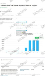 Экс-начальник Департамента защиты экономики Национальной полиции Украины Игорь Купранец приютил в своем столичном офисе бывших правоохранителей, энергетических магнатов и экс-президента Украины. При этом здание его бизнес-центра строилось незаконно, но Киевский городской совет без каких-либо колебаний согласился продать землю под ним. Игорь Купранец и коррупционные схемы через БЦ «Айсберг» - INFBusiness