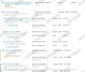 Экс-начальник Департамента защиты экономики Национальной полиции Украины Игорь Купранец приютил в своем столичном офисе бывших правоохранителей, энергетических магнатов и экс-президента Украины. При этом здание его бизнес-центра строилось незаконно, но Киевский городской совет без каких-либо колебаний согласился продать землю под ним. Игорь Купранец и коррупционные схемы через БЦ «Айсберг» - INFBusiness